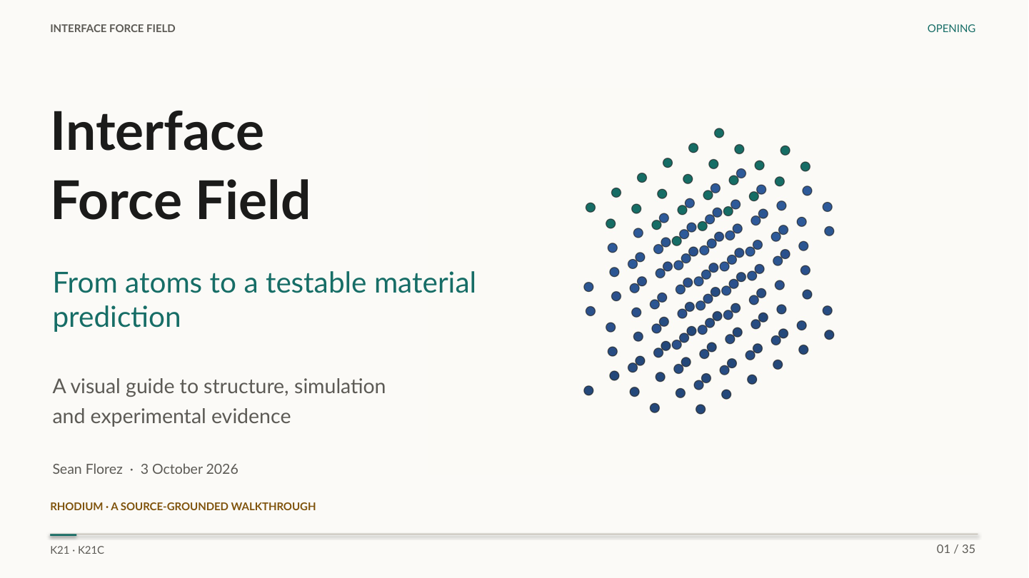 Cover of the Interface Force Field educational presentation.